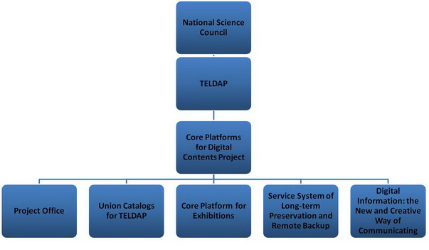Organizational Framework